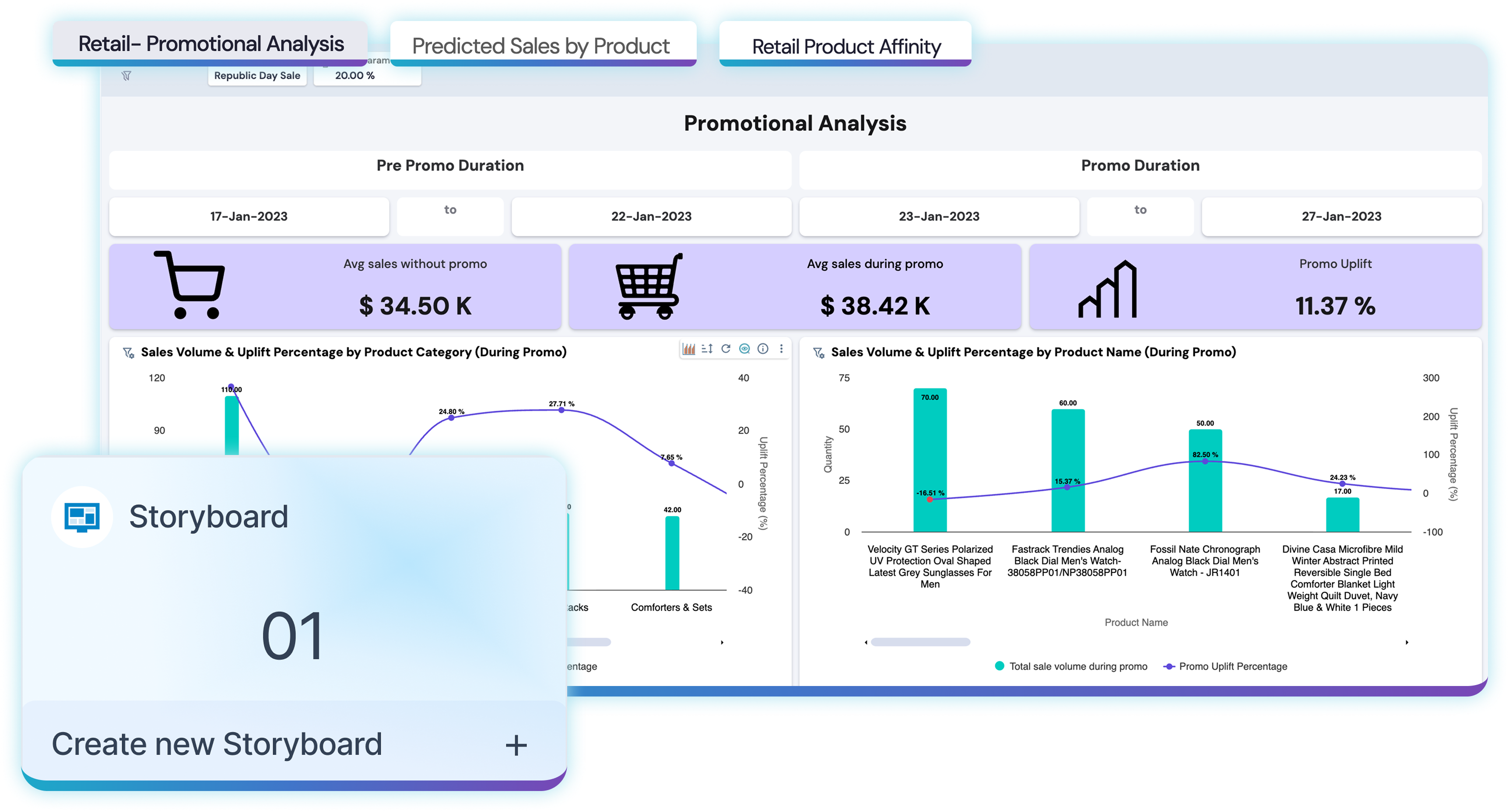 Lumenore Insights storyboard connecting related dashboards and views
